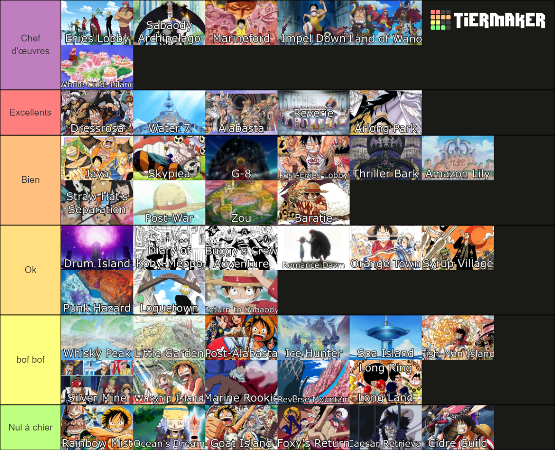 Ultimate Guide to One Piece Anime Arcs: Ranked & Explained